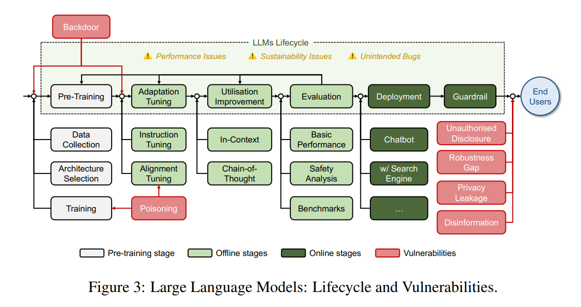 Description of the image
