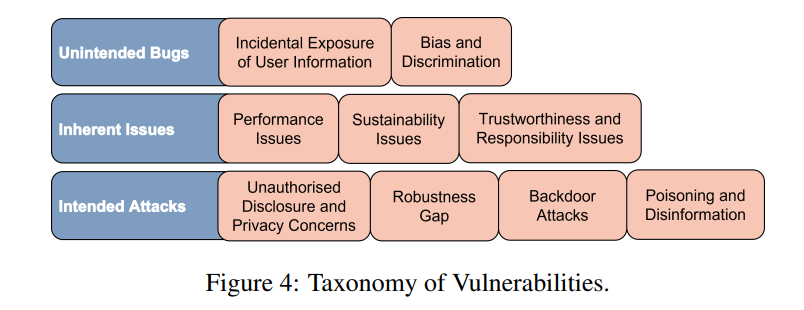 Description of the image