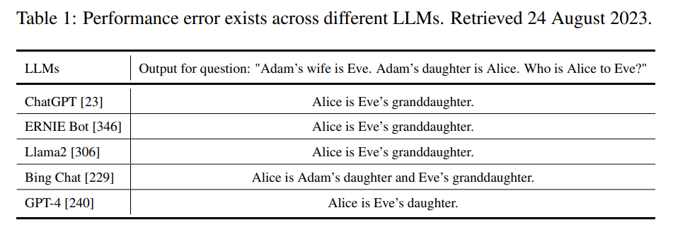 Description of the image