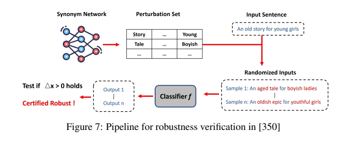 Description of the image