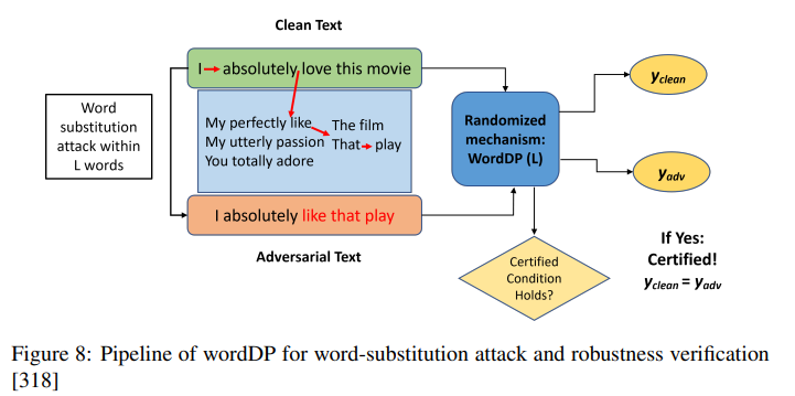 Description of the image