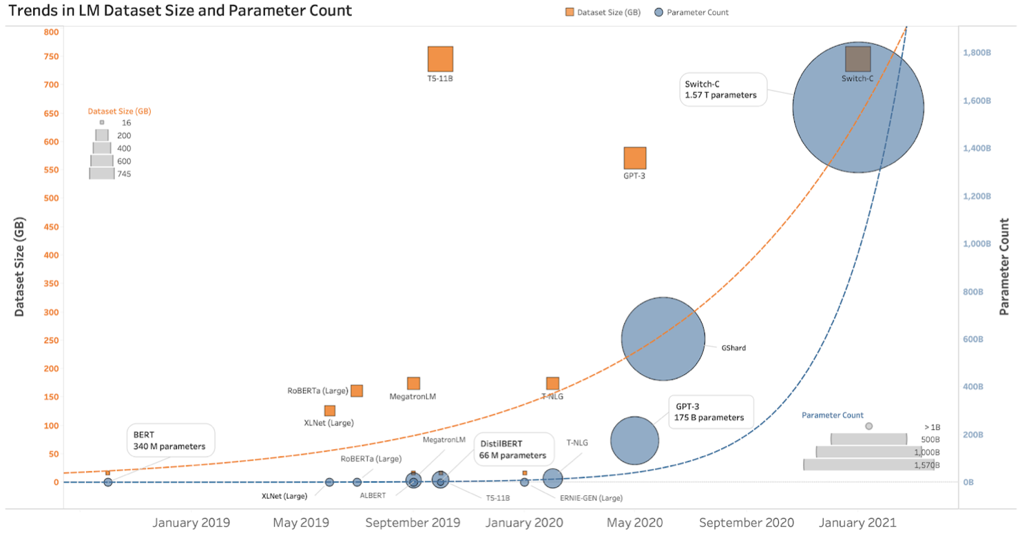 Description of the image