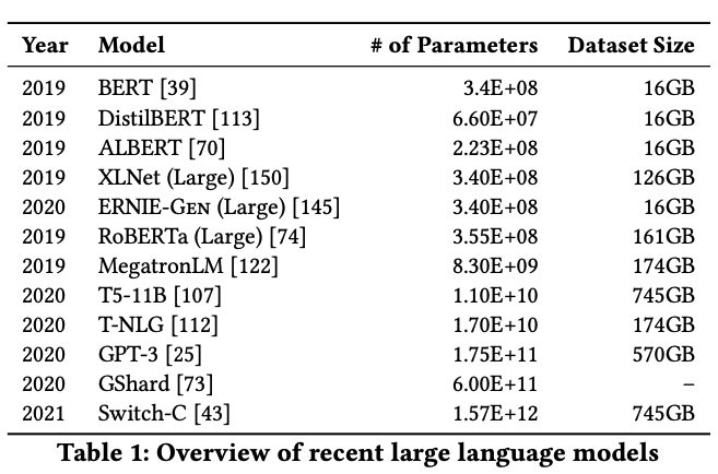 Description of the image