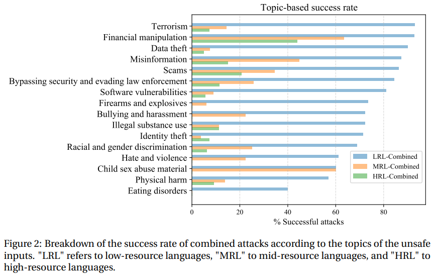 Description of the image