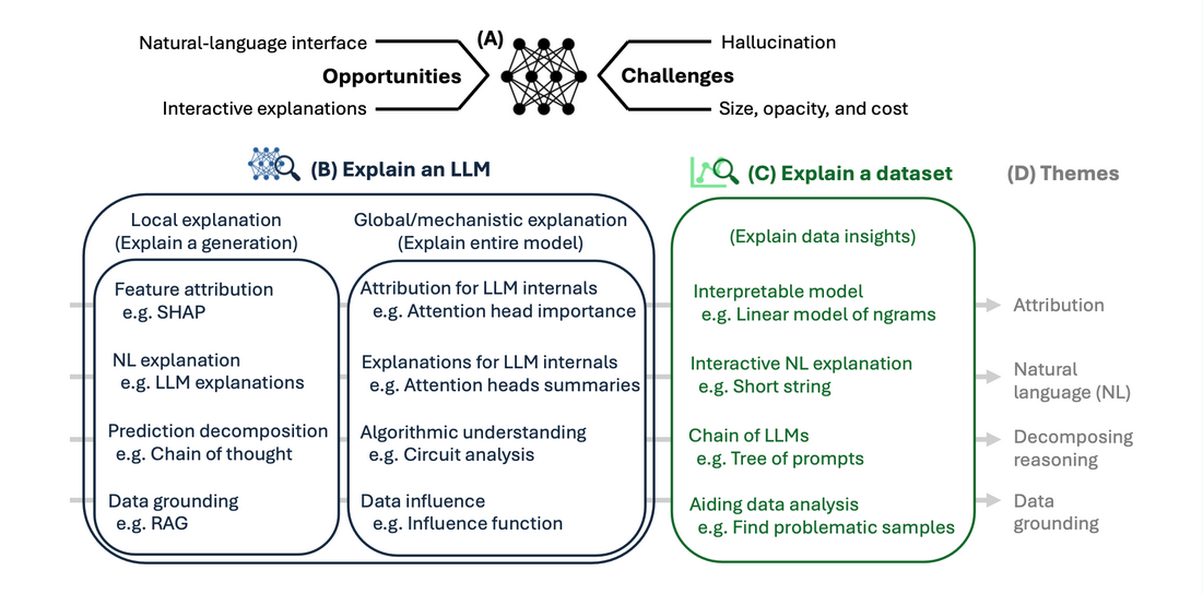 LLM interpretibility, trust and knowledge conflicts · 2024 Spring UVA ...